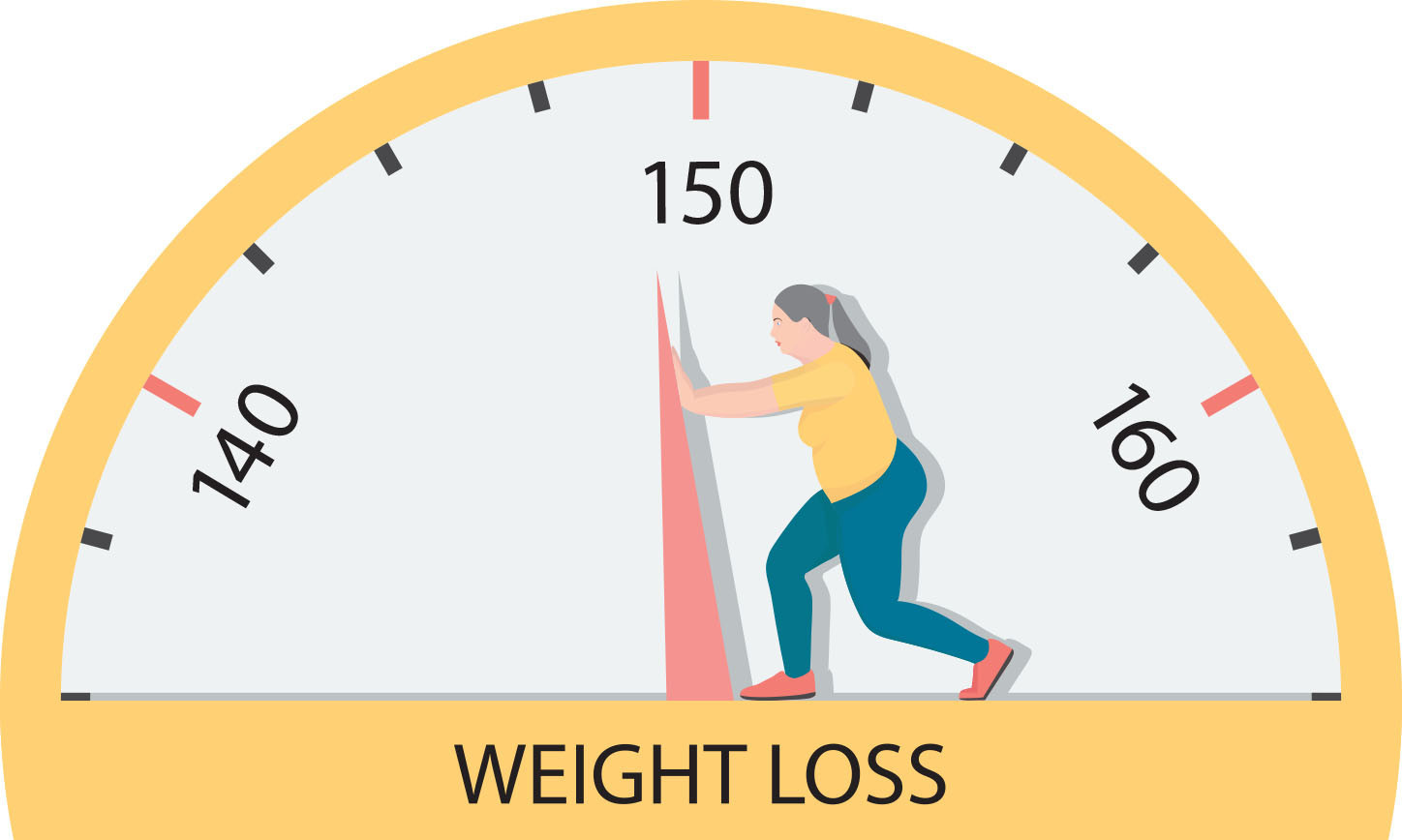 Weight Loss Formulas